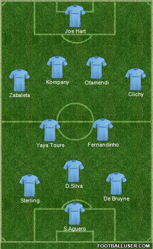 Manchester City Formation 2018