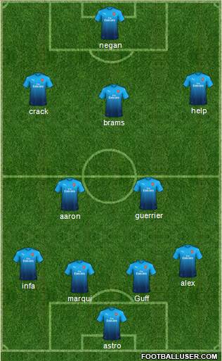 Arsenal Formation 2018