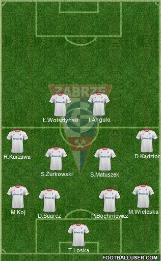 Gornik Zabrze Formation 2018