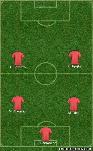 Championship Manager Team Formation 2018
