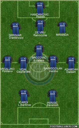 F.C. Internazionale Formation 2018