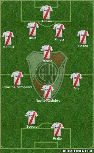 River Plate Formation 2018