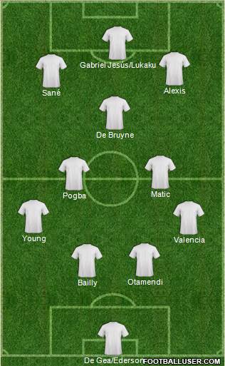 Football Manager Team Formation 2018