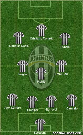 Juventus Formation 2018