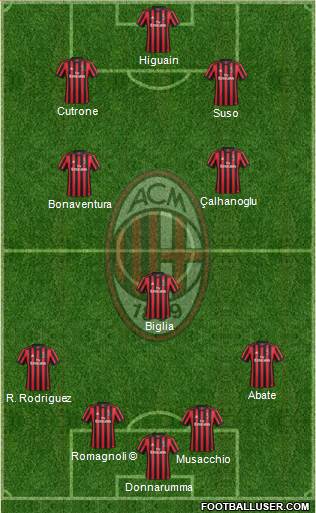 A.C. Milan Formation 2018