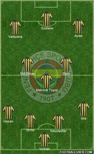 Fenerbahçe SK Formation 2018