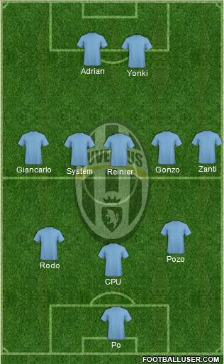 Juventus Formation 2018