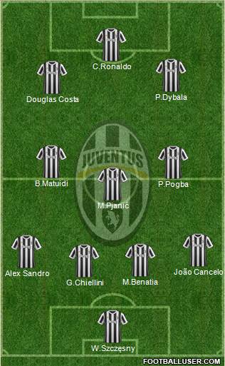 Juventus Formation 2018