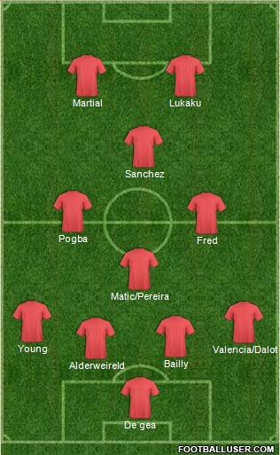 Champions League Team Formation 2018