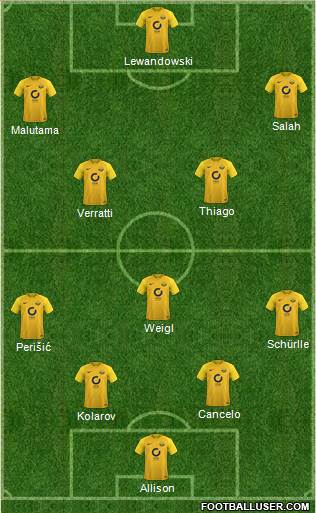 Torquay United Formation 2018