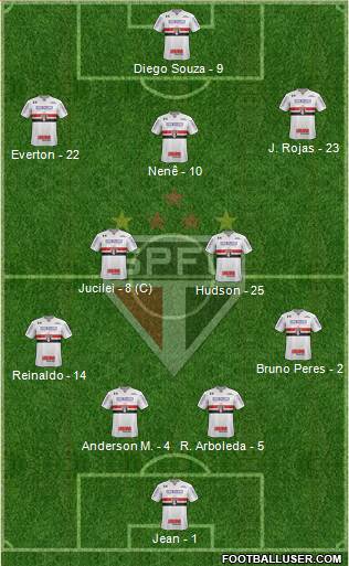 São Paulo FC Formation 2018