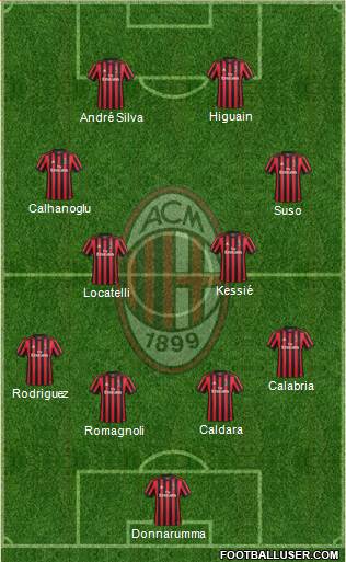 A.C. Milan Formation 2018