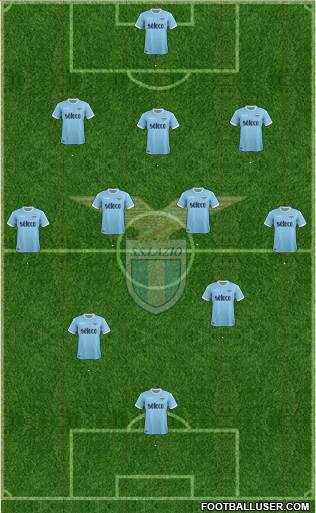 S.S. Lazio Formation 2018