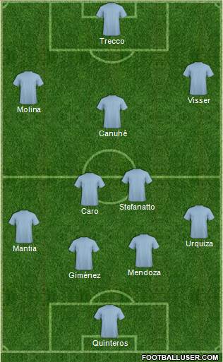 Dream Team Formation 2018