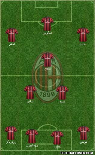 A.C. Milan Formation 2018