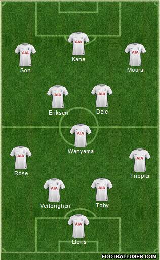 Tottenham Hotspur Formation 2018