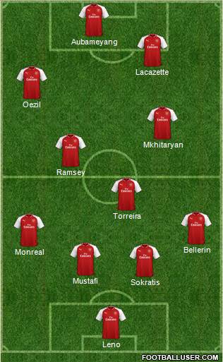 Arsenal Formation 2018