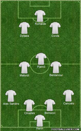 Champions League Team Formation 2018