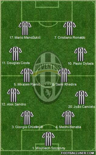 Juventus Formation 2018