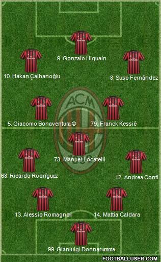 A.C. Milan Formation 2018