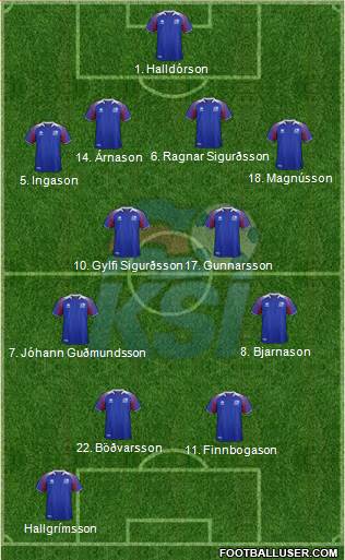 Iceland Formation 2018