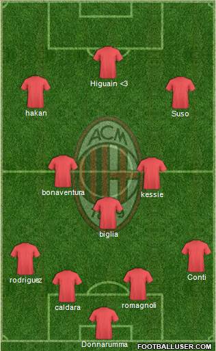 A.C. Milan Formation 2018
