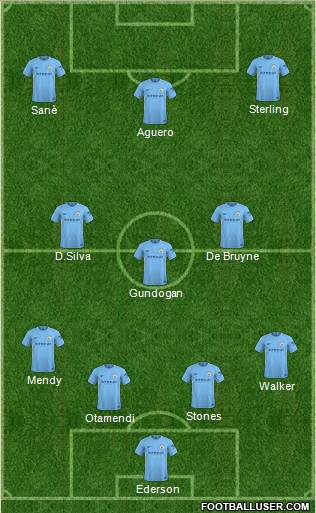 Manchester City Formation 2018