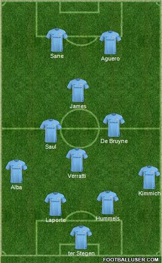 Manchester City Formation 2018