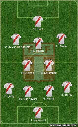 Peru Formation 2018