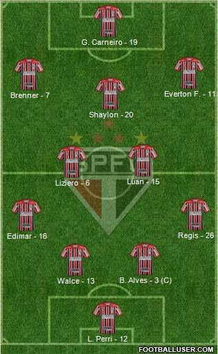 São Paulo FC Formation 2018