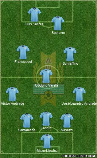 Uruguay Formation 2018