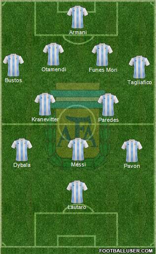 Argentina Formation 2018
