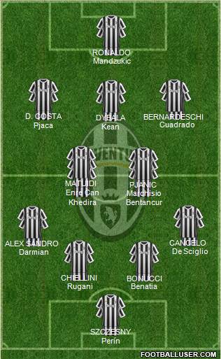 Juventus Formation 2018