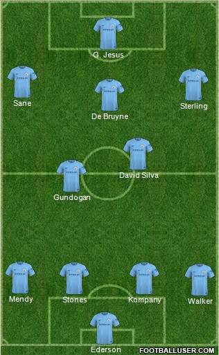 Manchester City Formation 2018