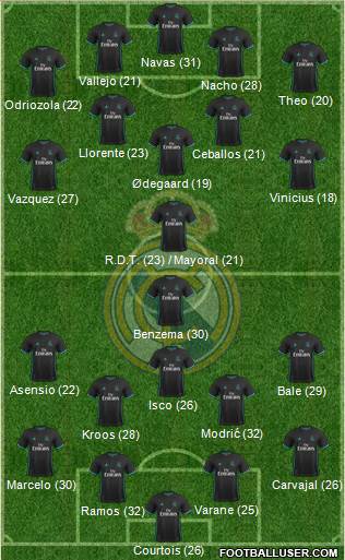 Real Madrid C.F. Formation 2018