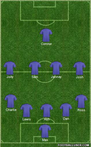 Dream Team Formation 2018