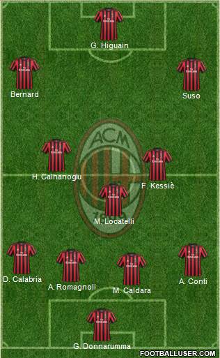 A.C. Milan Formation 2018