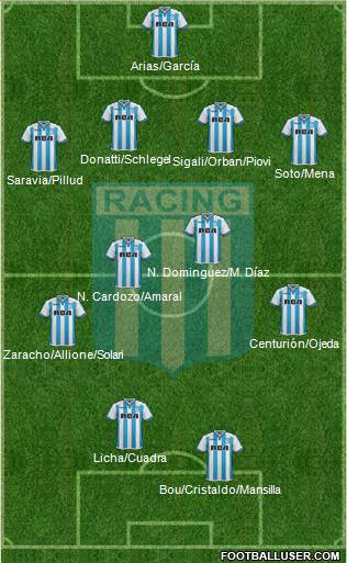 Racing Club Formation 2018