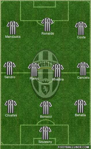 Juventus Formation 2018