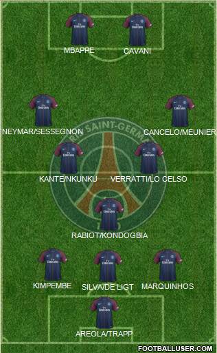 Paris Saint-Germain Formation 2018