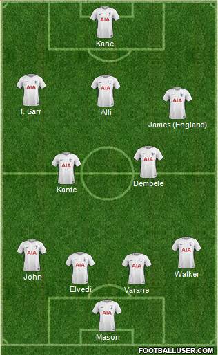 Tottenham Hotspur Formation 2018