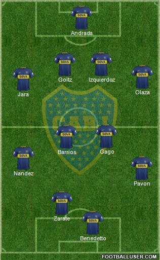 Boca Juniors Formation 2018
