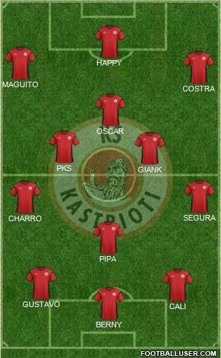 KS Kastrioti Krujë Formation 2018