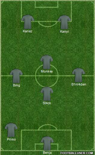 Champions League Team Formation 2018