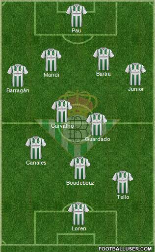 Real Betis B., S.A.D. Formation 2018