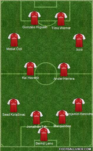 Arsenal Formation 2018