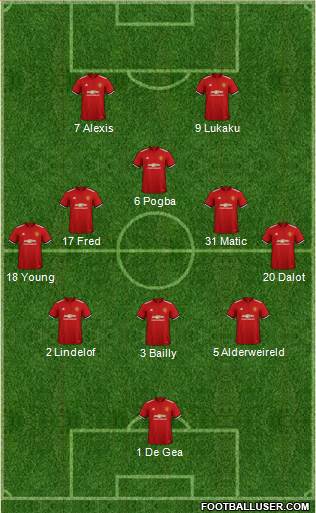 Manchester United Formation 2018