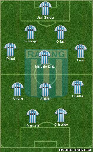 Racing Club Formation 2018