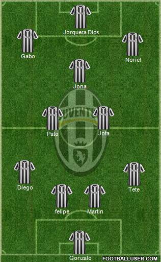 Juventus Formation 2018