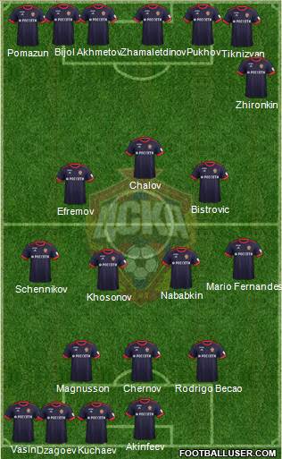 CSKA Moscow Formation 2018